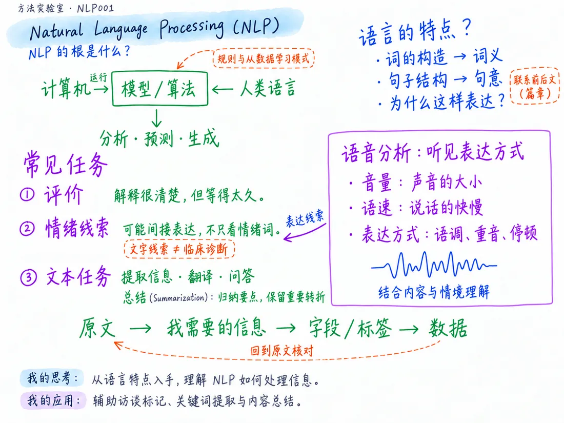 NLP：从语言特点到研究应用